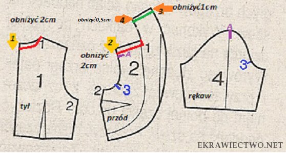 obniżenie ramienia
